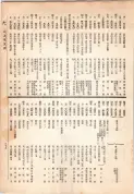 大正13年5月1日現在大阪電話番号簿 0381ページのサムネイル