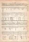 大正13年5月1日現在大阪電話番号簿 0382ページのサムネイル