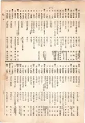 大正13年5月1日現在大阪電話番号簿 0383ページのサムネイル