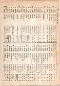 大正13年5月1日現在大阪電話番号簿 0384ページのサムネイル