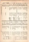大正13年5月1日現在大阪電話番号簿 0385ページのサムネイル
