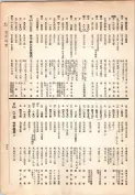 大正13年5月1日現在大阪電話番号簿 0387ページのサムネイル