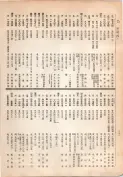 大正13年5月1日現在大阪電話番号簿 0388ページのサムネイル