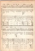 大正13年5月1日現在大阪電話番号簿 0389ページのサムネイル