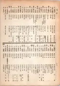 大正13年5月1日現在大阪電話番号簿 0392ページのサムネイル