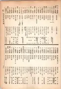 大正13年5月1日現在大阪電話番号簿 0393ページのサムネイル