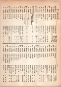 大正13年5月1日現在大阪電話番号簿 0394ページのサムネイル