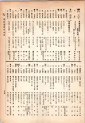 大正13年5月1日現在大阪電話番号簿 0395ページのサムネイル
