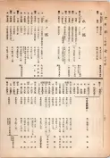 大正13年5月1日現在大阪電話番号簿 0396ページのサムネイル