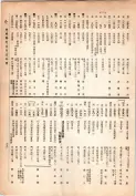 大正13年5月1日現在大阪電話番号簿 0397ページのサムネイル