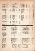 大正13年5月1日現在大阪電話番号簿 0398ページのサムネイル