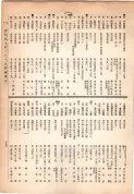 大正13年5月1日現在大阪電話番号簿 0401ページのサムネイル