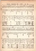 大正13年5月1日現在大阪電話番号簿 0403ページのサムネイル