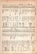 大正13年5月1日現在大阪電話番号簿 0406ページのサムネイル