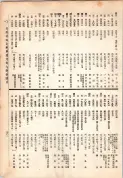 大正13年5月1日現在大阪電話番号簿 0407ページのサムネイル