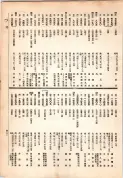 大正13年5月1日現在大阪電話番号簿 0409ページのサムネイル