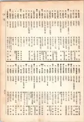 大正13年5月1日現在大阪電話番号簿 0411ページのサムネイル
