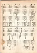 大正13年5月1日現在大阪電話番号簿 0413ページのサムネイル