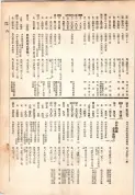 大正13年5月1日現在大阪電話番号簿 0415ページのサムネイル