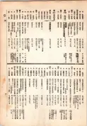 大正13年5月1日現在大阪電話番号簿 0417ページのサムネイル