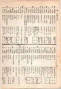 大正13年5月1日現在大阪電話番号簿 0418ページのサムネイル