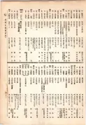 大正13年5月1日現在大阪電話番号簿 0419ページのサムネイル