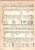 大正13年5月1日現在大阪電話番号簿 0421ページのサムネイル