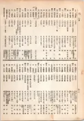 大正13年5月1日現在大阪電話番号簿 0422ページのサムネイル