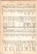 大正13年5月1日現在大阪電話番号簿 0423ページのサムネイル