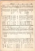 大正13年5月1日現在大阪電話番号簿 0427ページのサムネイル