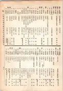 大正13年5月1日現在大阪電話番号簿 0429ページのサムネイル