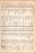 大正13年5月1日現在大阪電話番号簿 0430ページのサムネイル