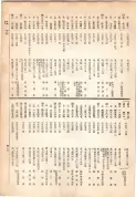 大正13年5月1日現在大阪電話番号簿 0431ページのサムネイル