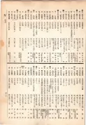 大正13年5月1日現在大阪電話番号簿 0433ページのサムネイル