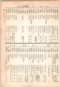 大正13年5月1日現在大阪電話番号簿 0435ページのサムネイル