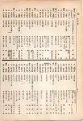 大正13年5月1日現在大阪電話番号簿 0436ページのサムネイル