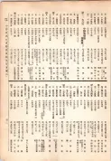 大正13年5月1日現在大阪電話番号簿 0437ページのサムネイル