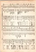 大正13年5月1日現在大阪電話番号簿 0439ページのサムネイル