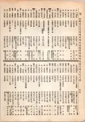 大正13年5月1日現在大阪電話番号簿 0440ページのサムネイル