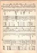 大正13年5月1日現在大阪電話番号簿 0441ページのサムネイル