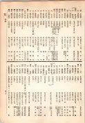 大正13年5月1日現在大阪電話番号簿 0443ページのサムネイル