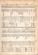 大正13年5月1日現在大阪電話番号簿 0444ページのサムネイル