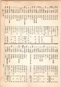 大正13年5月1日現在大阪電話番号簿 0445ページのサムネイル