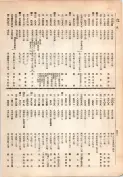 大正13年5月1日現在大阪電話番号簿 0446ページのサムネイル
