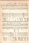 大正13年5月1日現在大阪電話番号簿 0447ページのサムネイル