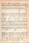 大正13年5月1日現在大阪電話番号簿 0448ページのサムネイル