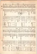 大正13年5月1日現在大阪電話番号簿 0449ページのサムネイル
