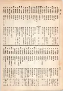 大正13年5月1日現在大阪電話番号簿 0450ページのサムネイル