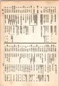 大正13年5月1日現在大阪電話番号簿 0453ページのサムネイル