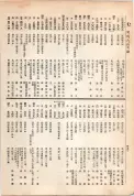 大正13年5月1日現在大阪電話番号簿 0456ページのサムネイル